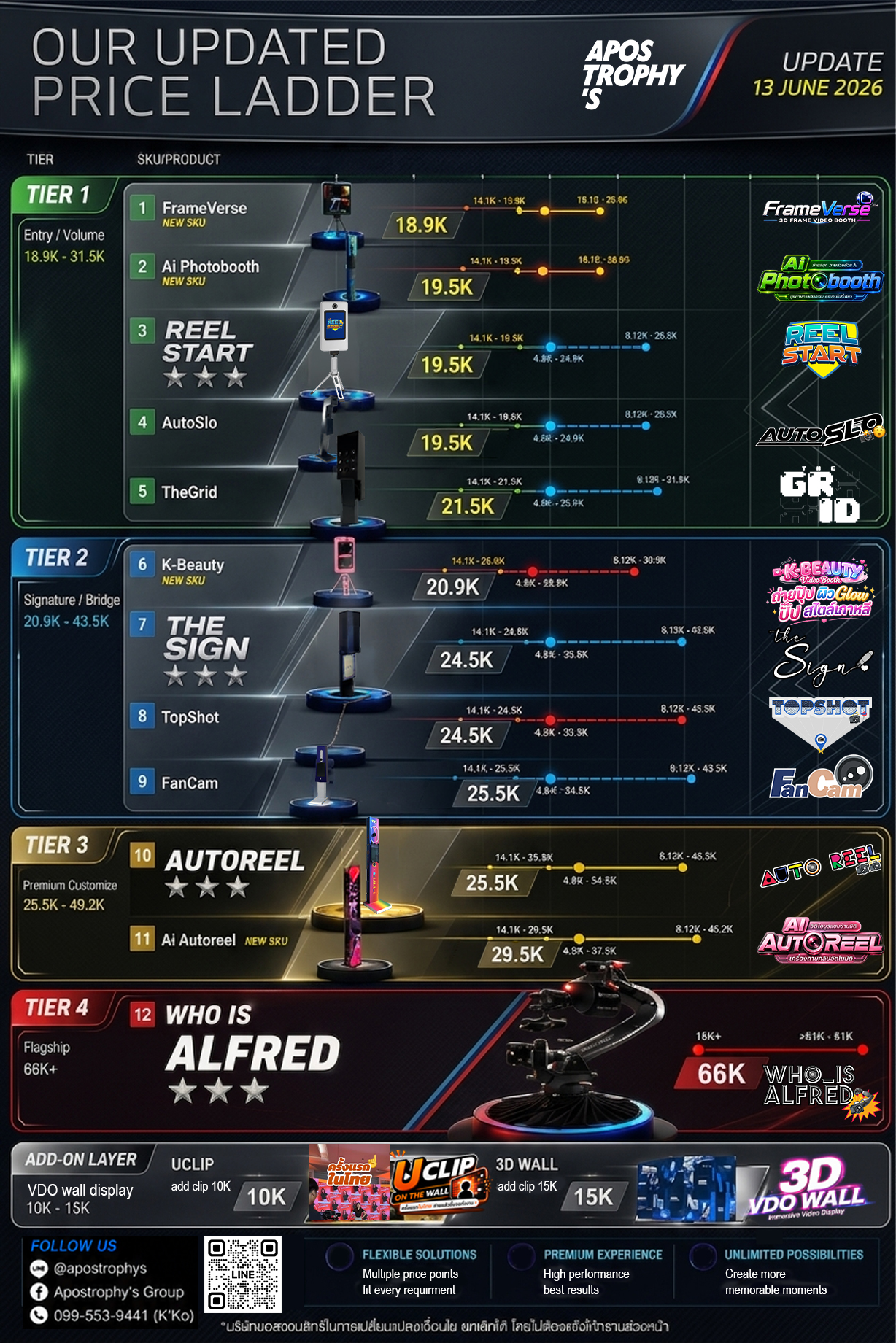 APOSTROPHY'S updated VDO Booth price ladder by event scale