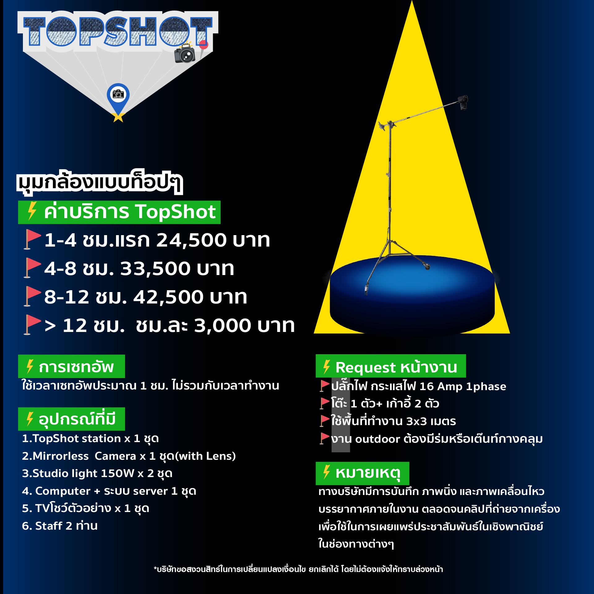 TopShot Top Angle Booth official spec sheet with pricing, footprint, power and setup requirements